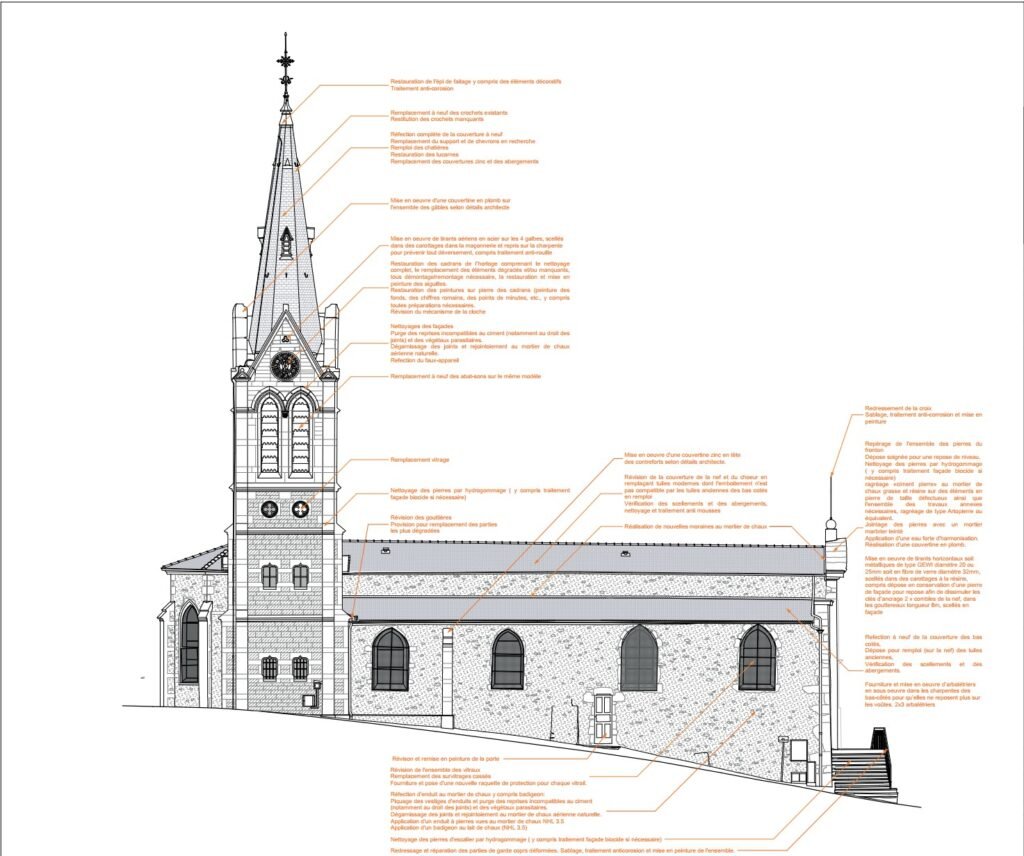 Diagnostic patrimonial de l'église de Sourcieux-les-Mines